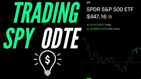 Here are the details (for long): If <b>SPY</b> gaps down lower than -0. . Trading 0dte spy